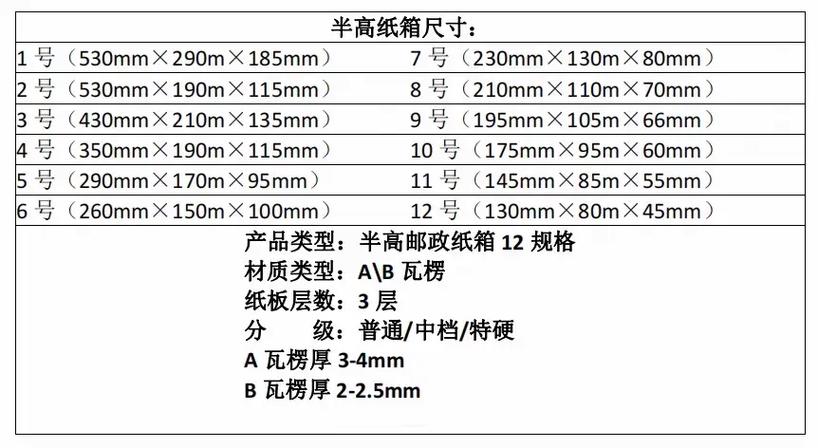工廠直發(fā) 電商包裝耗材中的快遞紙箱那些事兒